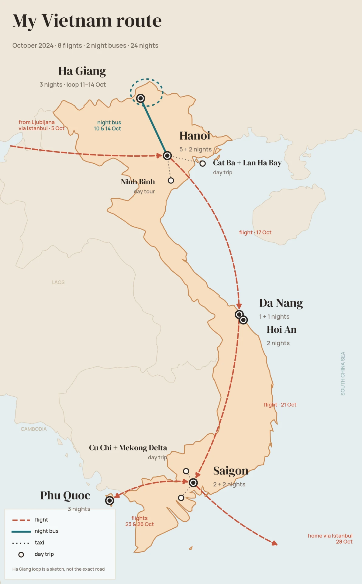 Map of Andreja's October 2024 Vietnam route: Hanoi and Ninh Binh, Ha Giang by night bus, Cat Ba and Lan Ha Bay, flights to Da Nang and Saigon, Hoi An by taxi, and Phu Quoc before returning to Saigon